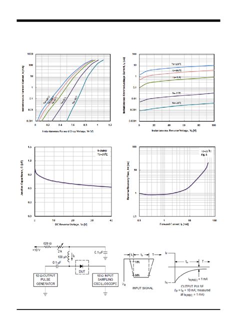 SDS511Q Datasheet 3 5 Pages KODENSHI Small Signal Fast Switching Diode