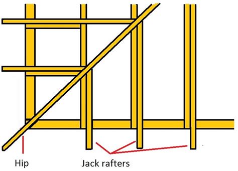 Roof Wall Plates Layout For Joists And Roof Rafters