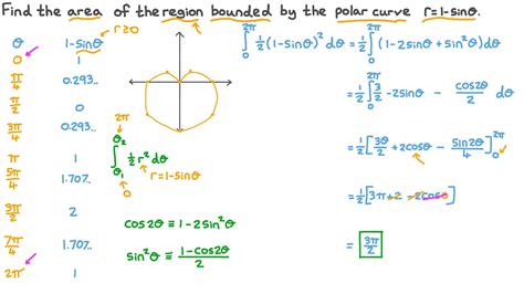 Question Video Finding The Area Of A Region Bounded By A Given Curve