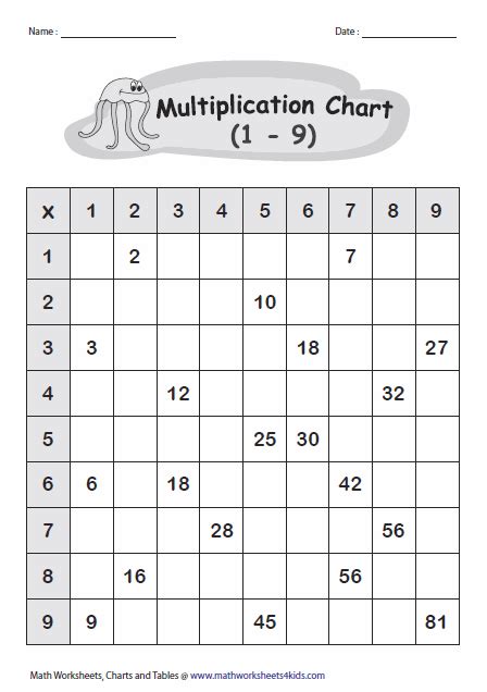 Free Printable Fill In Multiplication Chart Hot Sex Picture