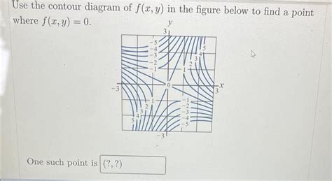 Solved Use The Contour Diagram Of F X Y In The Figure Below Chegg