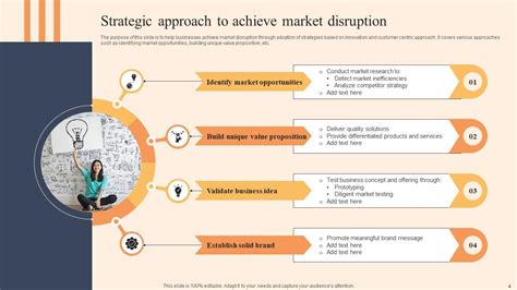 Disruption Strategy Powerpoint Ppt Template Bundles PPT Slide