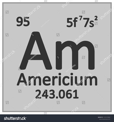 Americium Periodic Table