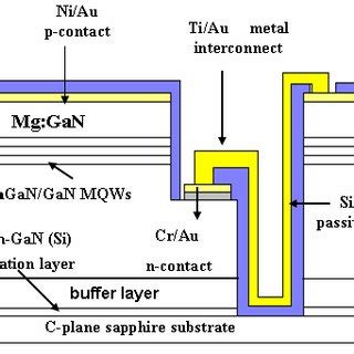 Pdf Fabrication And Characterization Of Monolithic Gan Blue Light