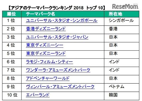 コンプリート！ ディズニーランド 来場者数 月別 225429 ディズニーランド 来場者数 月別