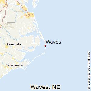 Waves, NC