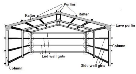 Shed Garage Information You Should Know The Portal Frame Steel Shed Or