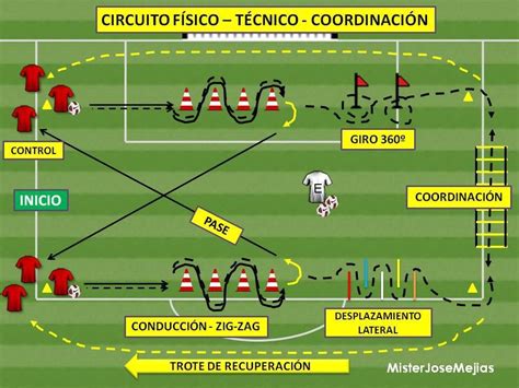 Circuitos Agilidad Y Velocidad Soccer Workouts Soccer Training