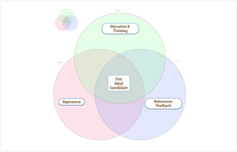 10 Venn Diagram Examples + Customizable Templates