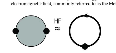 Self Consistent Hartree Fock Approximation For The Self Energy Of The Download Scientific