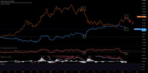 Btcusd Longs Hit Bottom Inverse Relation To Price As Can See For