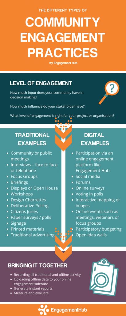 What are the different types of community engagement practices ...