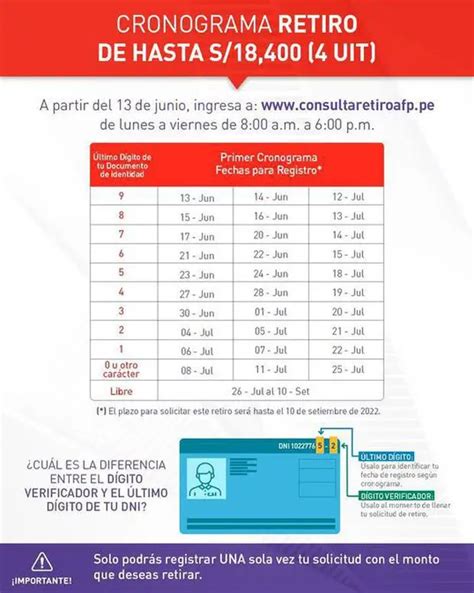 Link Y Cronograma Retiro Afp 2022 En Integra Prima Habitat Y