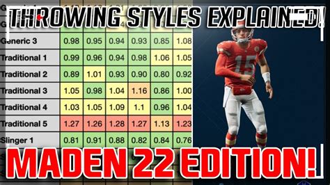 Madden 18 Which Qb Throwing Style Should I Use