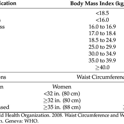 Body Mass Index And Waist Circumference Classifications Download