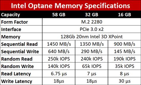 Intel Optane Memory: everything you need to know | PC Gamer