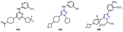 Molecules Free Full Text Pyrazole Scaffold Synthesis