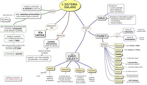 Elenco Mappe Concettuali Sul Sistema Solare