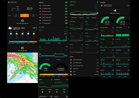 My Current Home Assistant Dashboard Rhomeassistant