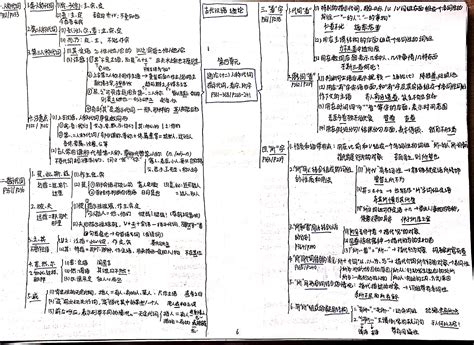 古代汉语 王力 通论思维导图笔记（第一册、第二册） 哔哩哔哩