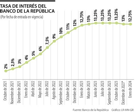 Fen Meno De El Ni O Influy En El Menor Recorte De Las Tasas De Inter S