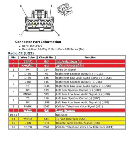 Chevy Avalanche Stereo Wiring Diagram