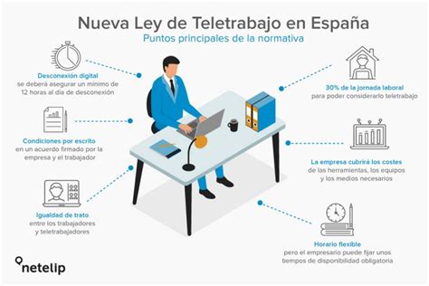 La Nueva Ley De Teletrabajo En Espa A Acelera La Tranformaci N Digital