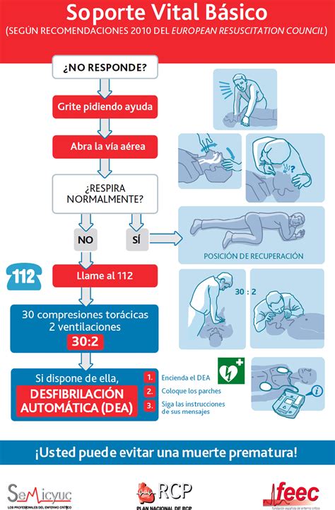 Basic Life Support And Semi Automated External Defibrillation Soporte