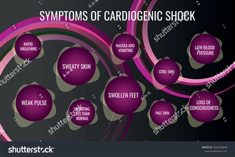 115 Cardiogenic shock Images, Stock Photos & Vectors | Shutterstock