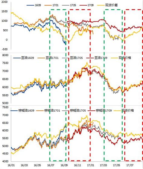 兴业期货：豆 棕5月合约价差大概率仍将回归：基于历史走势的分析 期货 金融界