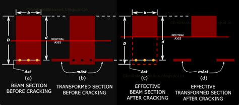 Reinforced Concrete Design October 2013