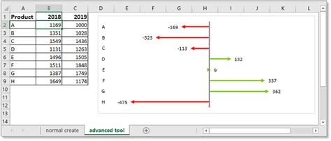 Quickly Create A Positive Negative Bar Chart In Excel