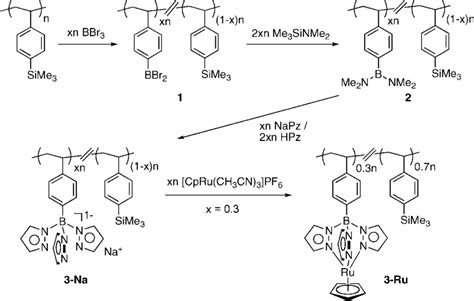 Scheme Synthesis Of Tp Functionalized Polymers Pz Pyrazolyl