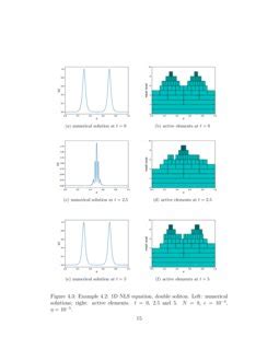 An Adaptive Multiresolution Ultra Weak Discontinuous Galerkin Method