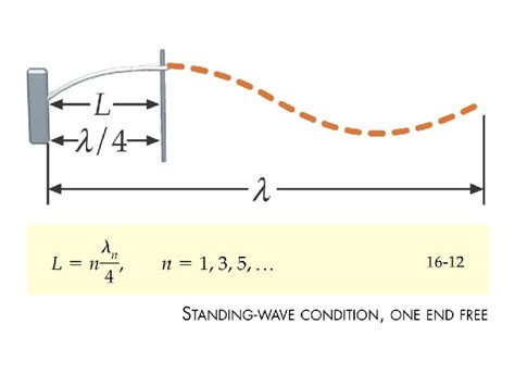 16 Superposition and Standing Waves Superposition of Waves