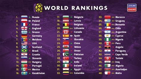 The World Ranking 2025 - Janice D. Matta