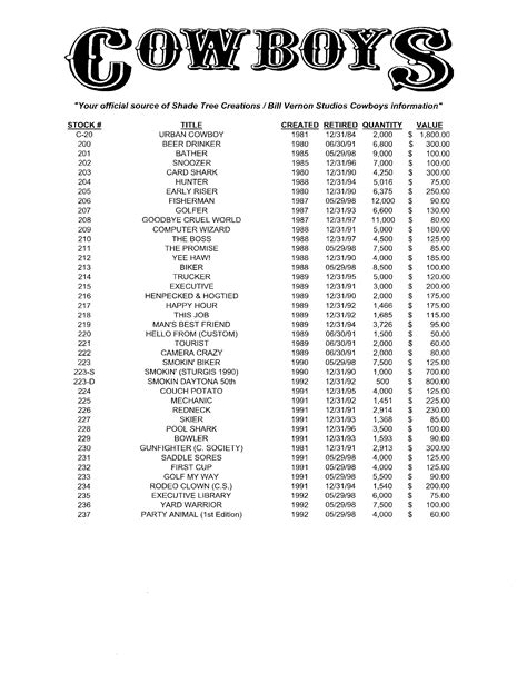 Finding the best value Eagles Cowboys tickets requires this strategy 20