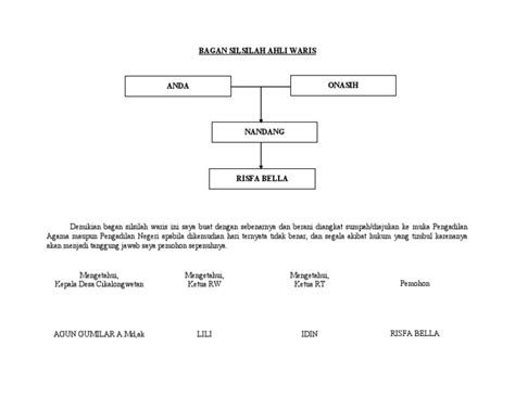 Bagan Silsilah Ahli Waris Pdf