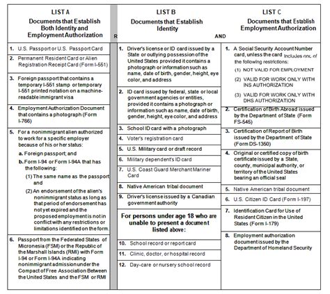 Form I 9 Acceptable Documents 2024 Arlyne Jillene