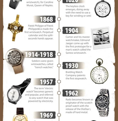 What You Didnt Know About Wrist Watches Fun Facts History And More