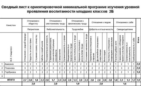 Решебник по татарскому языку 10 класс | Лучшие домашние задания РУнета