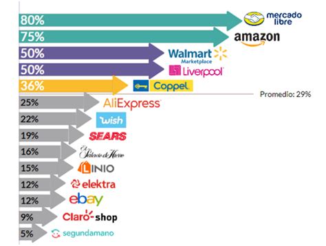 Claves del Estudio Marketplaces México 2023 Tandem Up