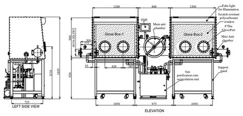 Glovebox Systems