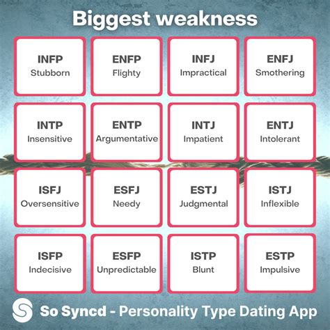 What Is Your Biggest Weakness Do You Fit The Stereotype For Your MBTI