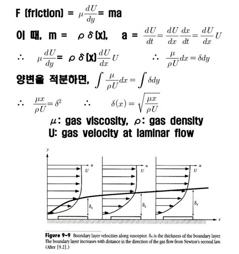 반도체 공정 5 박막형성공정oxidation And Deposition 네이버 블로그