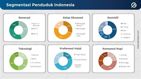 Contoh Stp Marketing Perumperindo Co Id