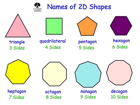 2d Shapes Number Of Sides 2d Shapes Shape Posters Number Words Chart