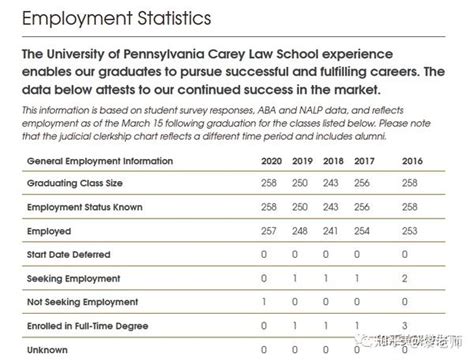 专业解析宾夕法尼亚大学llm详细解读~ 知乎