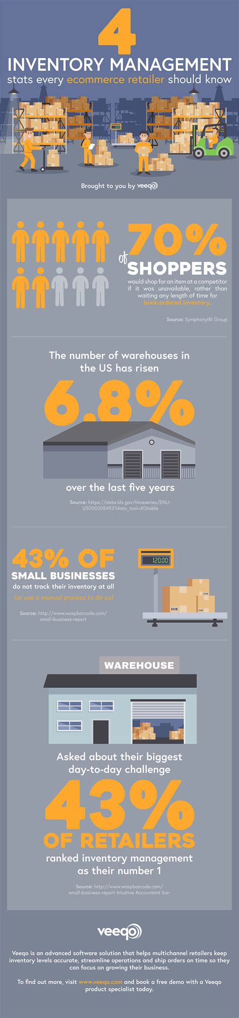 What Is Inventory Management A Guide For Retailers 2023