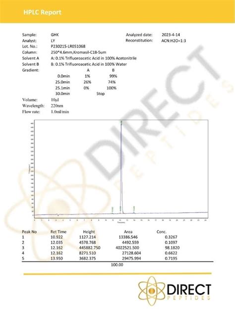 Buy Ghk Cu Pre Mixed Peptide Sweden Direct Peptides